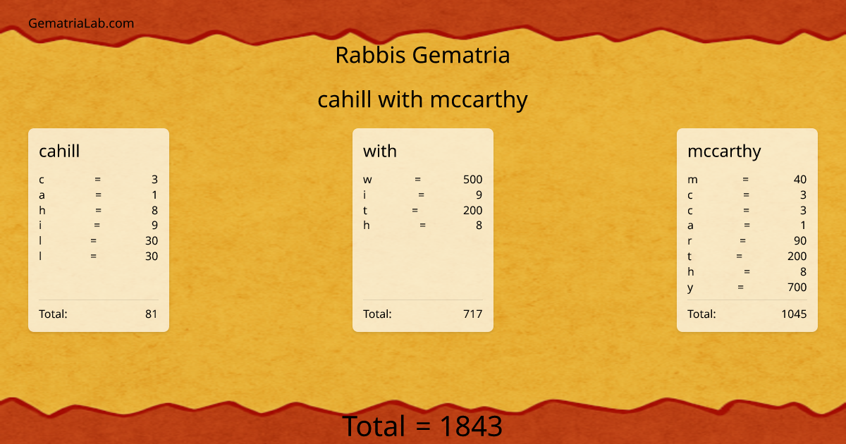 cahill with mccarthy in rabbis Gematria